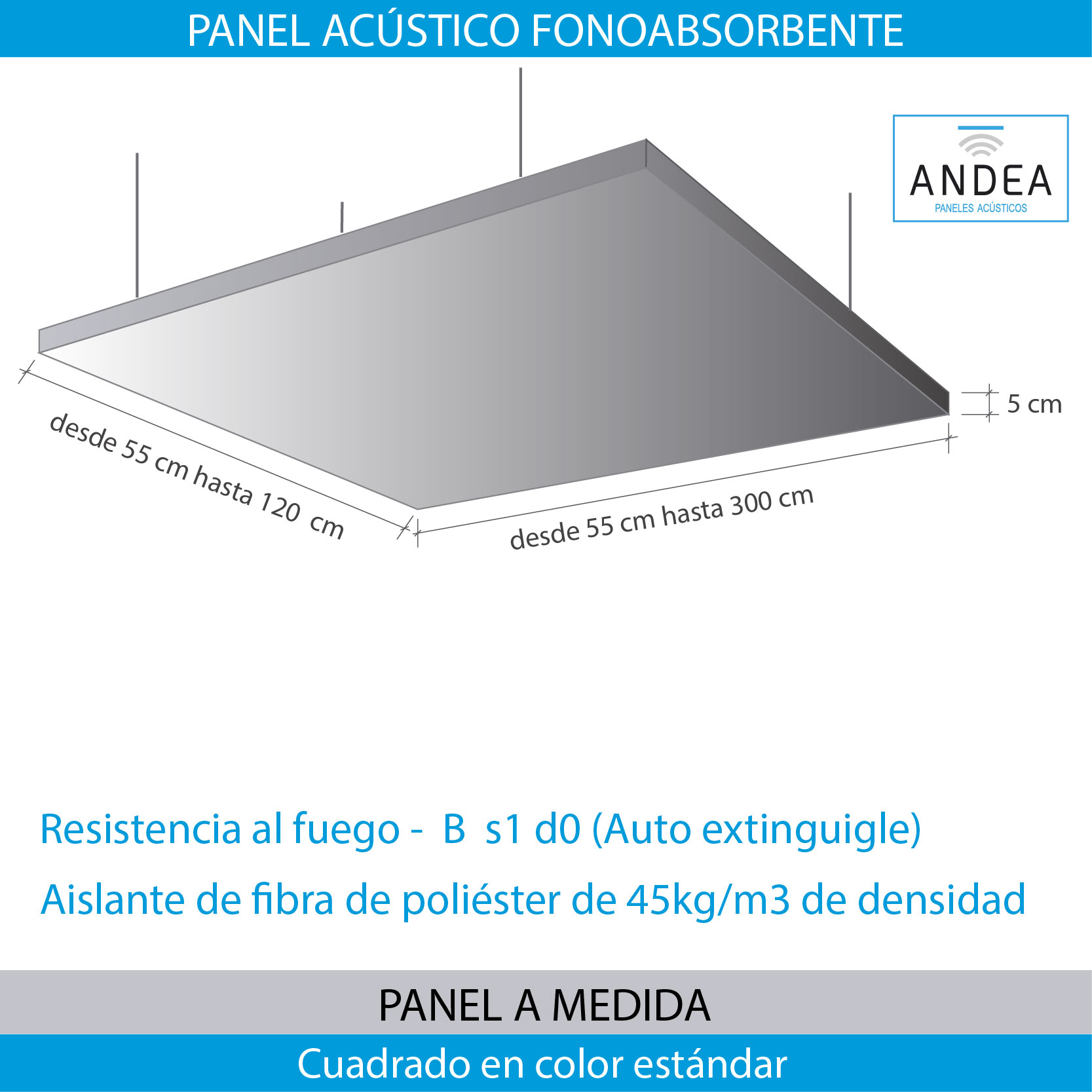 Dimensiones del panel
